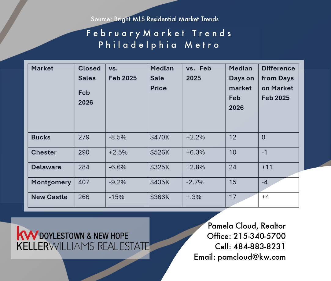 February Market Trends 
