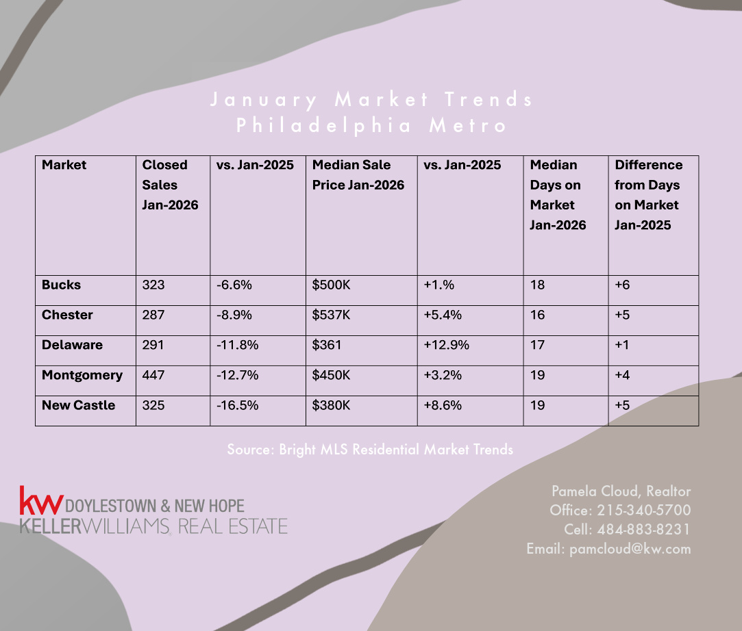 January Market Trends